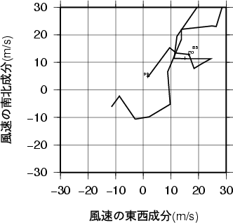 ホドグラフ画像