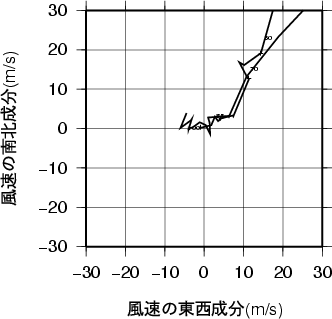 ホドグラフ画像