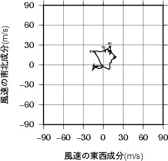 ホドグラフ画像