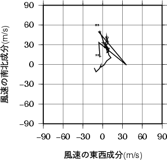 ホドグラフ画像