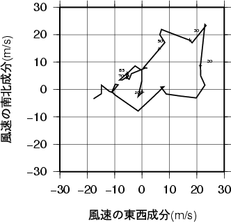 ホドグラフ画像