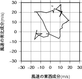 ホドグラフ画像