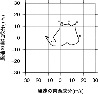 ホドグラフ画像