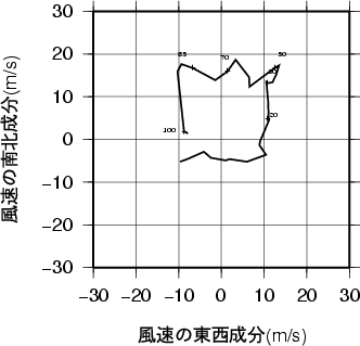 ホドグラフ画像