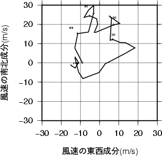 ホドグラフ画像