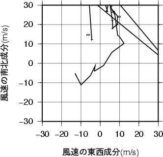 ホドグラフ画像