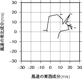 ホドグラフ画像