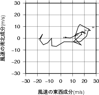 ホドグラフ画像