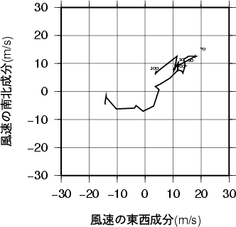 ホドグラフ画像