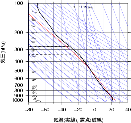 エマグラム画像