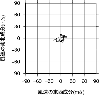 ホドグラフ画像