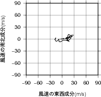 ホドグラフ画像