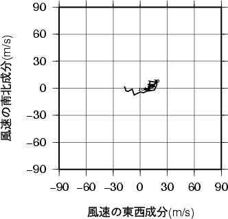 ホドグラフ画像