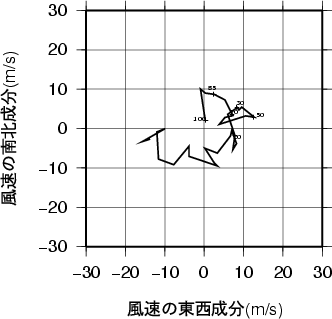 ホドグラフ画像