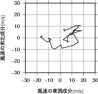 ホドグラフ画像