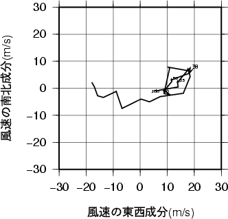 ホドグラフ画像