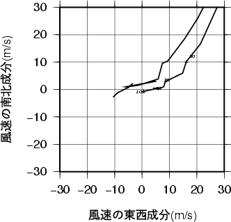 ホドグラフ画像