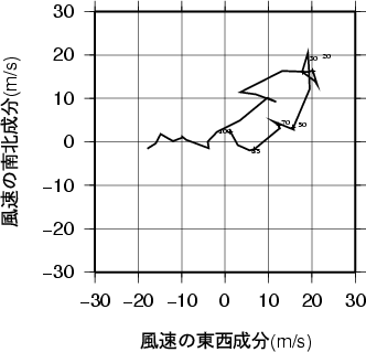 ホドグラフ画像