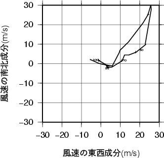 ホドグラフ画像