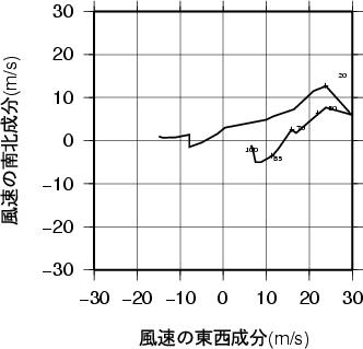 ホドグラフ画像