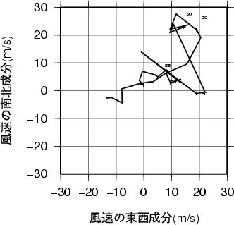 ホドグラフ画像