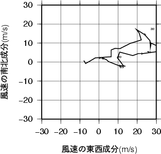 ホドグラフ画像