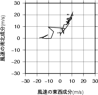 ホドグラフ画像