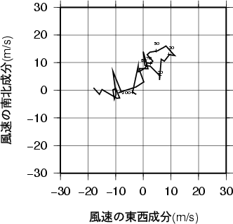 ホドグラフ画像