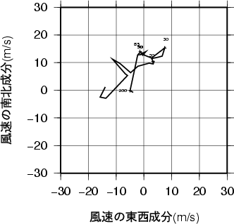 ホドグラフ画像