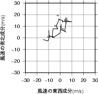 ホドグラフ画像