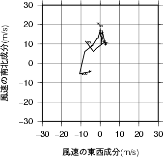 ホドグラフ画像