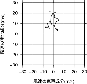 ホドグラフ画像