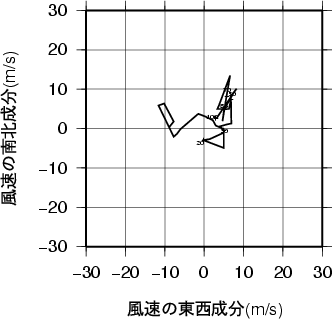 ホドグラフ画像