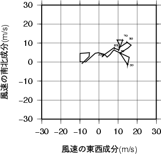 ホドグラフ画像