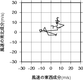 ホドグラフ画像