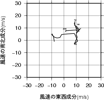 ホドグラフ画像