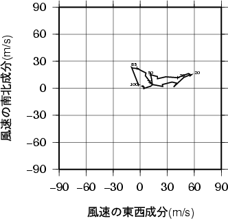 ホドグラフ画像