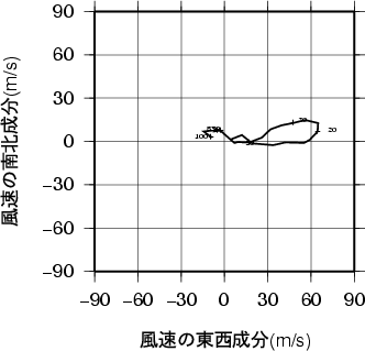 ホドグラフ画像