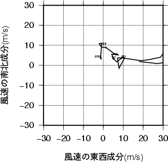 ホドグラフ画像