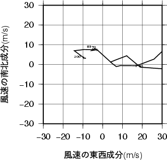 ホドグラフ画像