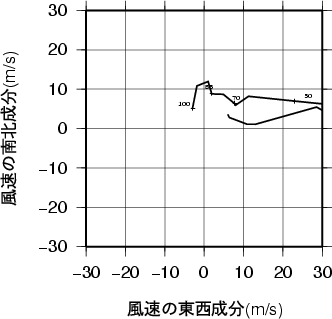 ホドグラフ画像