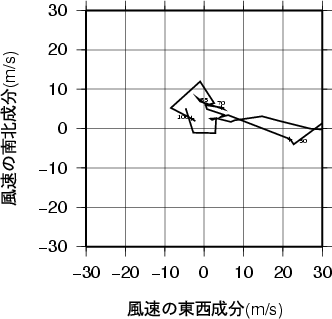 ホドグラフ画像