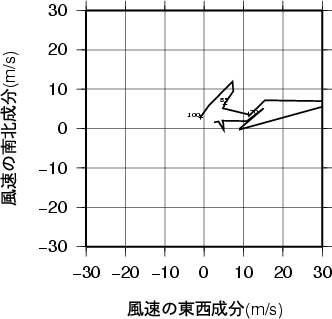 ホドグラフ画像