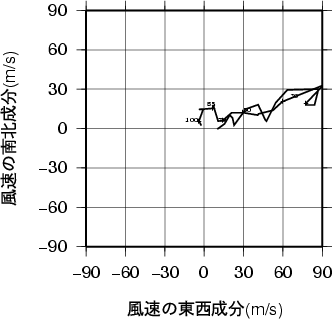 ホドグラフ画像