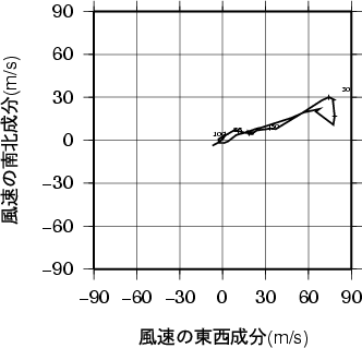 ホドグラフ画像