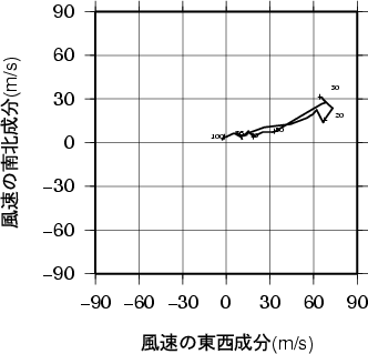 ホドグラフ画像