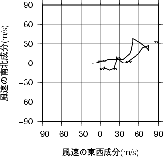 ホドグラフ画像