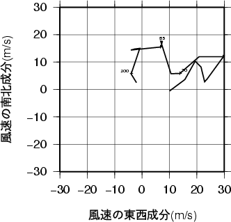 ホドグラフ画像