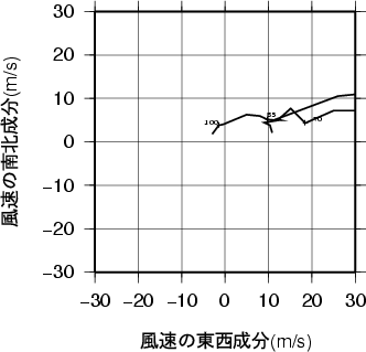 ホドグラフ画像