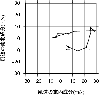 ホドグラフ画像